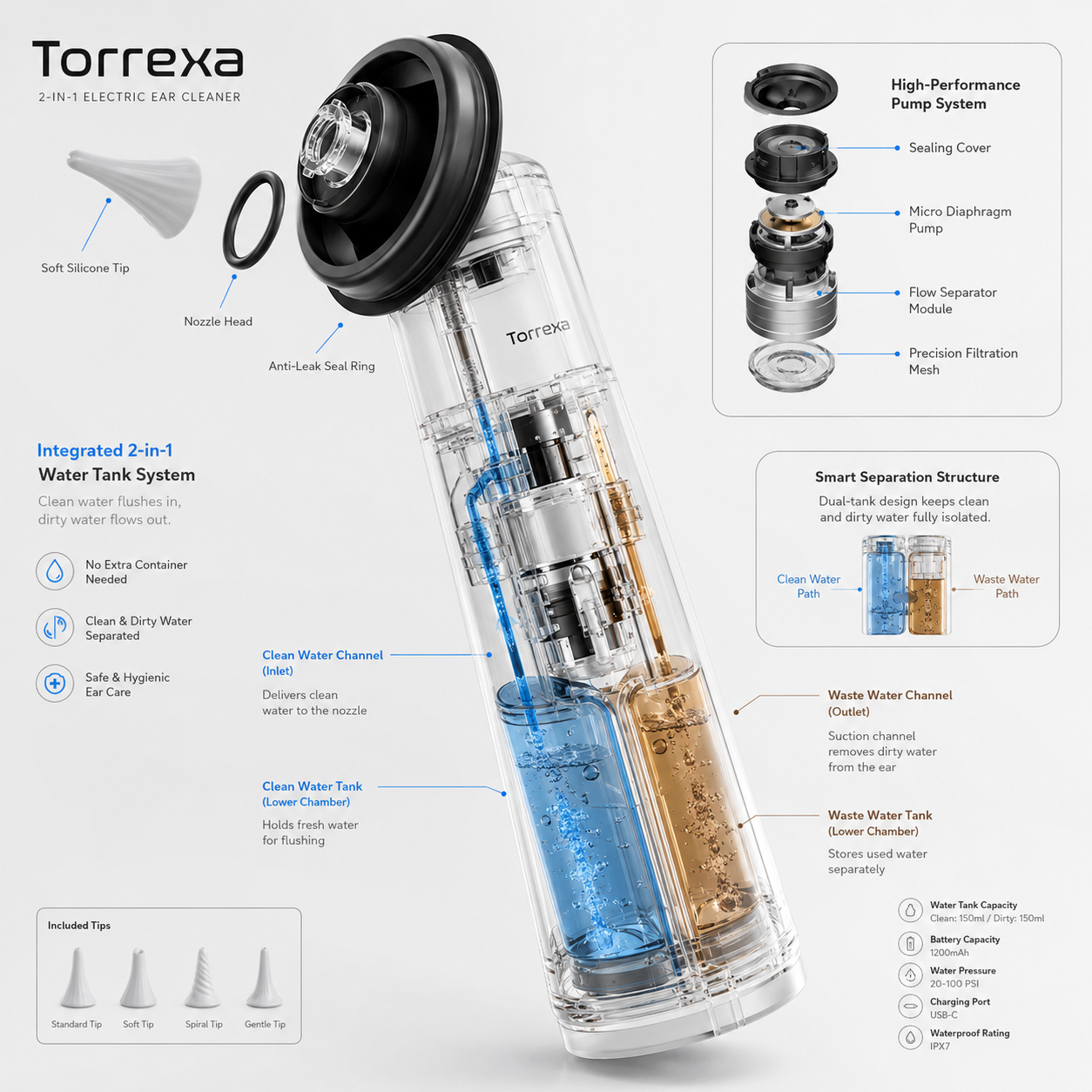 Torrexa AquaClean Ear Wax Care System